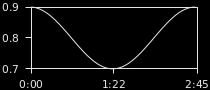 0.9 -> 0.7 -> 0.9