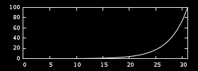 Bandwidth frequencies