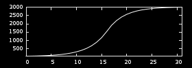 Center frequencies