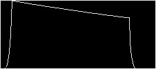 Envelope for square waves