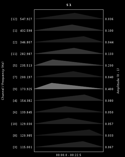 Graphic score of section 1