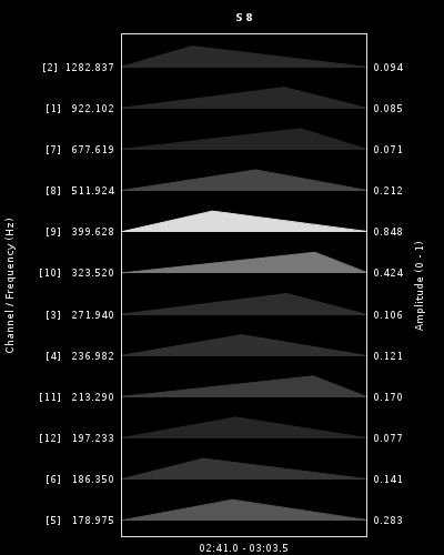 Graphic score of section 8