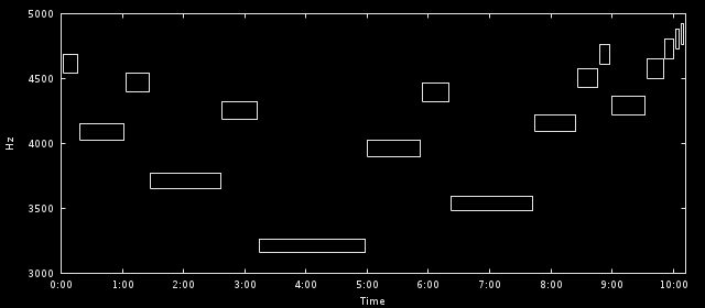 Compositional structure