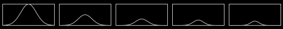 Gaussian envelopes