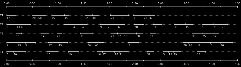 Graphic score